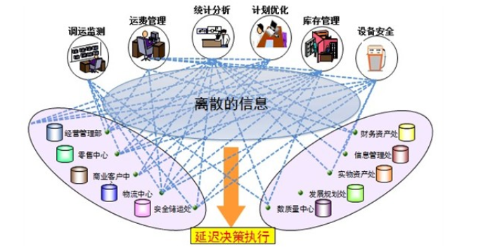 苏州购买信息系统集成服务报价 服务为先「无锡新乐康科技供应」 - 【